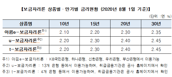 출처: 한국주택금융공사