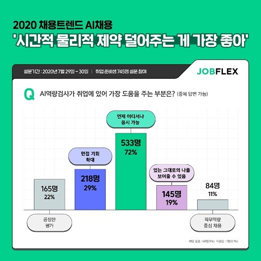 사진: 마이다스아이티 계열 마이다스인 [제공 = 잡플렉스]