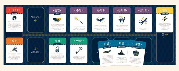 사진: '배틀토론' 게임진행 과정 [제공 = 나비샘]