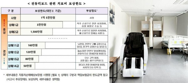 사진: 전동킥보드 관련 치료비 보상한도(금융감독원)와 부천 춘의생한의원 교통사고 입원실(춘의생한의원)