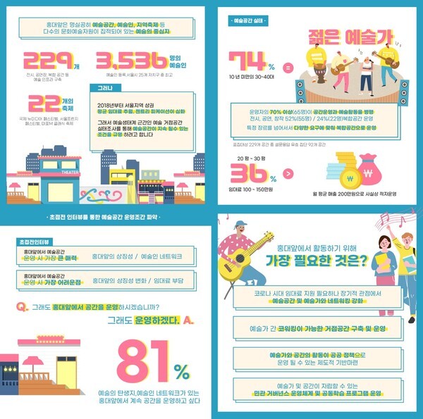 사진: 문화로드맵 [제공 = 마포문화재단]