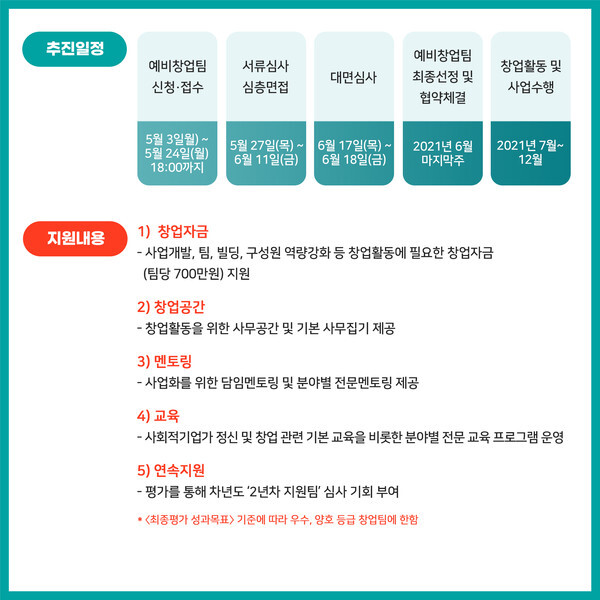 [사진 제공 = SE임파워 사회적협동조합]