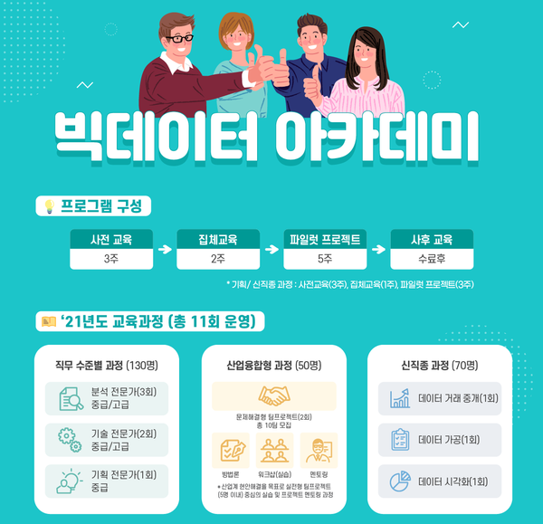 사진: 빅데이터 아카데미 포스터 [제공 = 한국데이터산업진흥원]