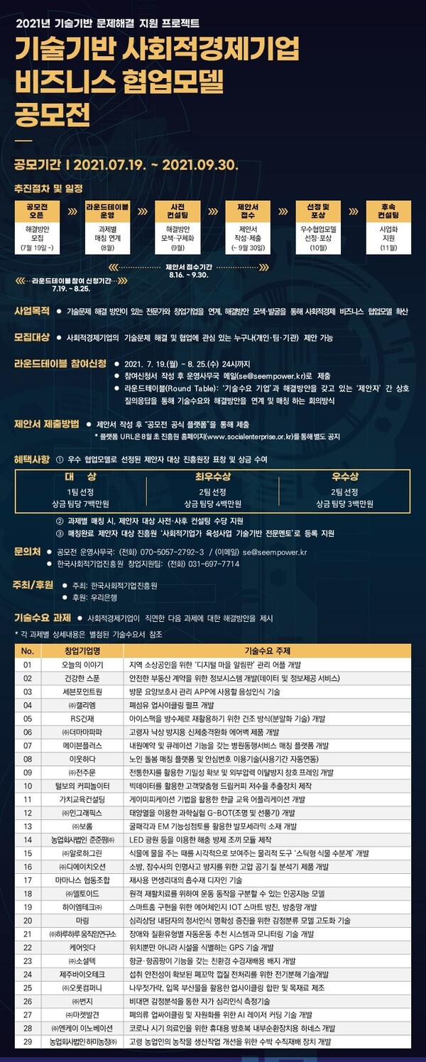 [사진 제공 = 한국사회적기업진흥원]