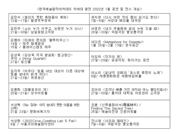 [사진 제공 = 한국예술창작아카데미]