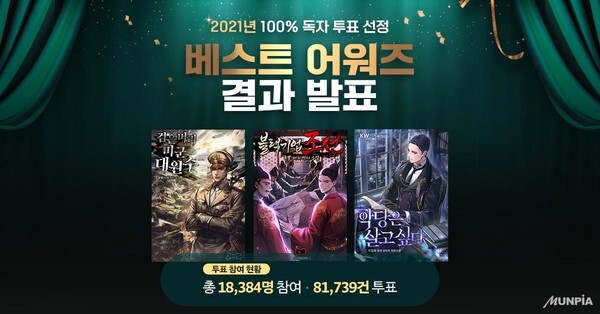 사진: 문피아 2021 베스트 어워즈 투표 결과 이미지 [제공 = 문피아]