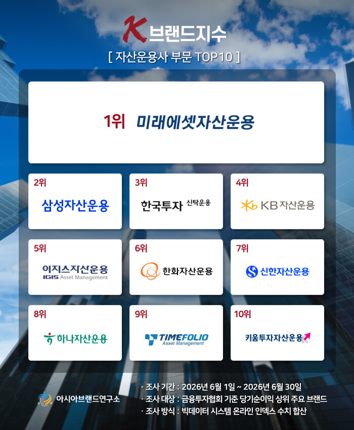 타임폴리오자산운용, K-브랜드지수 자...