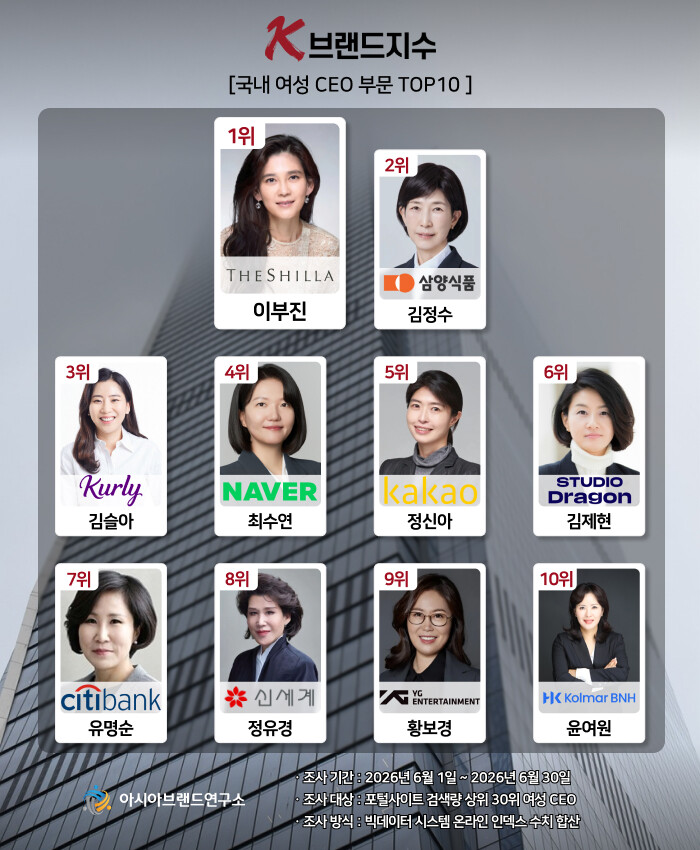매일유업 김선희, K-브랜드지수 여성...